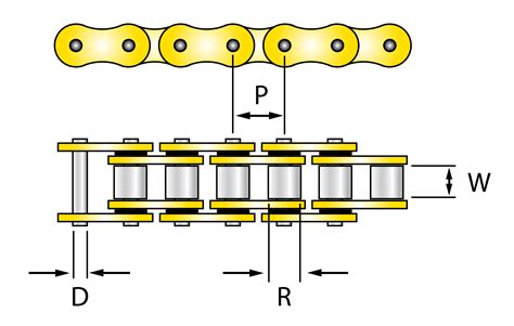 Schema della trasmissione a catena di una moto