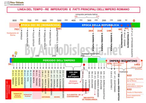 Storia dell'auto ibrida - linea del tempo