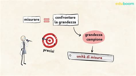 Schema di misurazione dell'interasse 5x100