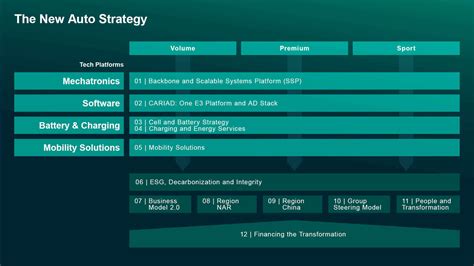 Volkswagen electrification strategy