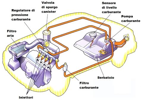 Schema del sistema di alimentazione diesel con filtro carburante