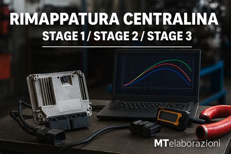 infografica rimappatura centralina