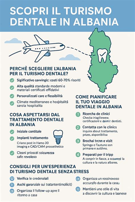 Infografica sui benefici dell'igiene dentale regolare