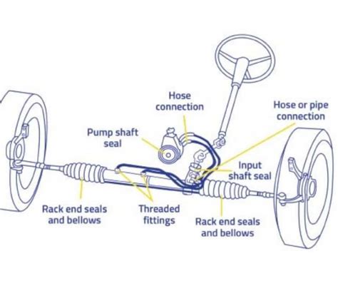 Car steering system components