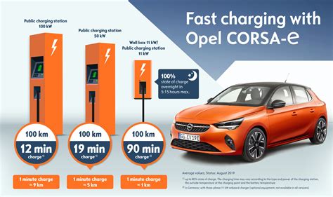 opel corsa e charging station