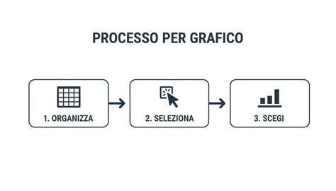 Diagramma che illustra i vari passaggi di una trattativa di vendita automotive efficace: accoglienza, analisi, proposta, gestione obiezioni, prova su strada, follow-up.