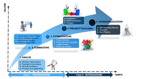 Infografica che mostra le nuove figure professionali nel settore automotive e le loro interconnessioni.