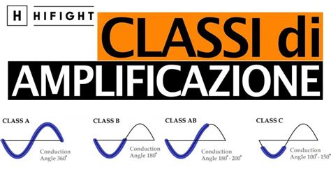 classi di amplificazione
