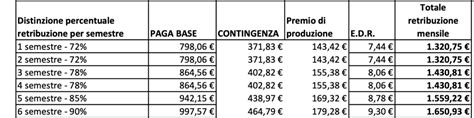tabella riassuntiva costi sostituzione airbag