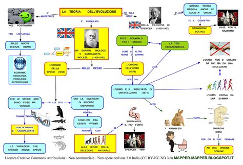 Storia dell'evoluzione della radioamatoriale