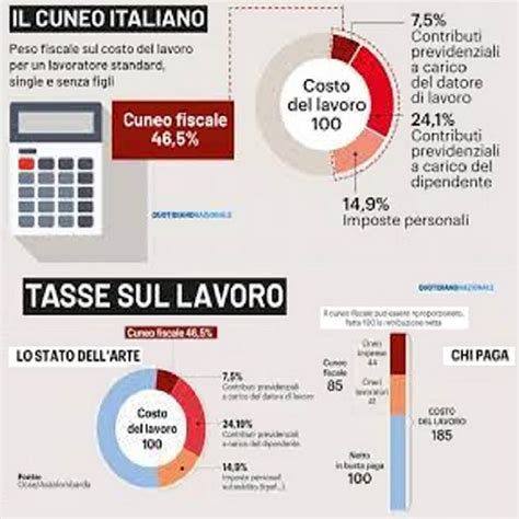 Schema del cuneo fiscale in Italia confrontato con altri paesi UE