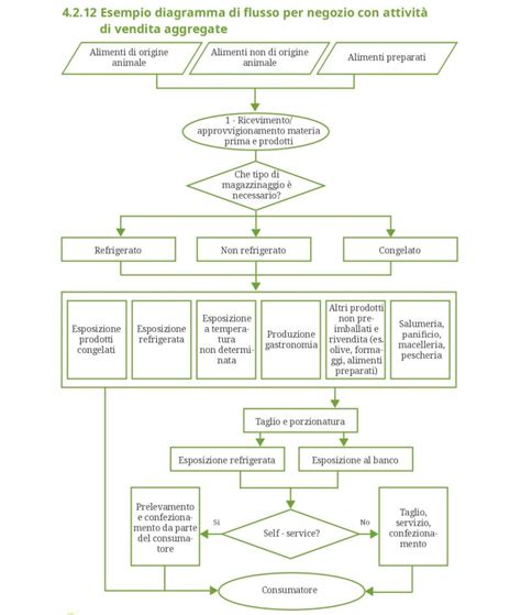 Diagramma di installazione modulare di un sistema Pioneer