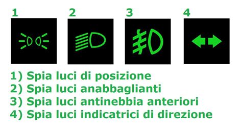 Normative luci auto