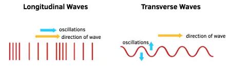 illustrazione schematica delle differenze tra barre longitudinali e barre trasversali su un crossover compatto
