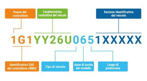 dettaglio tecnico del numero di telaio (VIN) necessario per la verifica della compatibilità dei componenti