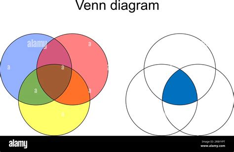 diagramma performance cerchi