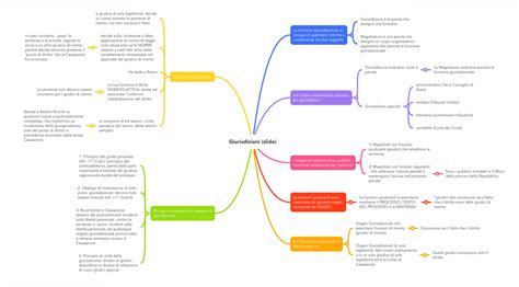 Mappa delle giurisdizioni che hanno implementato o stanno implementando regolamentazioni sulle criptovalute