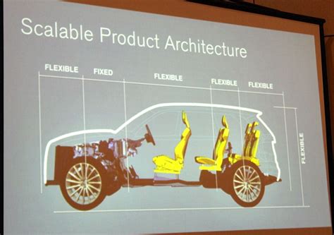 Illustrazione della piattaforma Volvo Scalable Product Architecture (SPA)