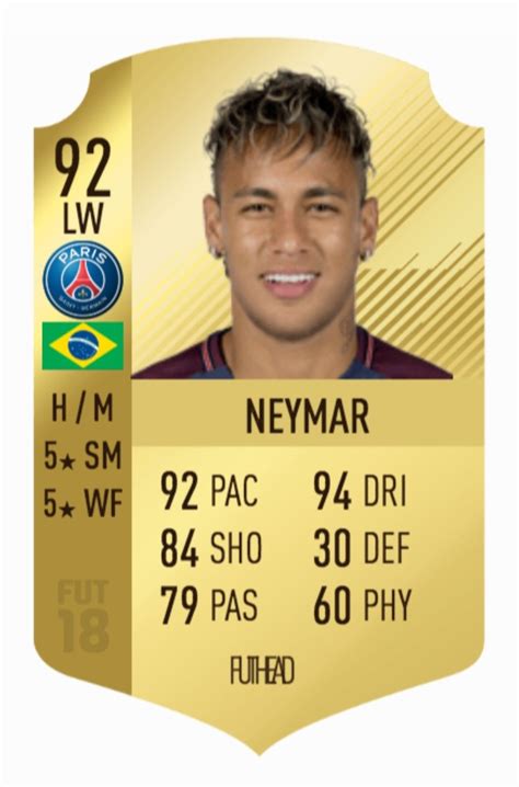 Neymar Jr FIFA stats visualization