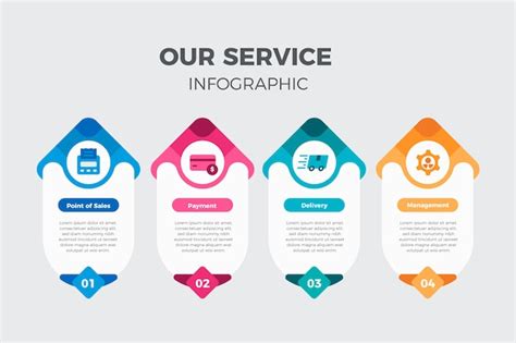 Infografica: I servizi offerti da Automobili Zanotto