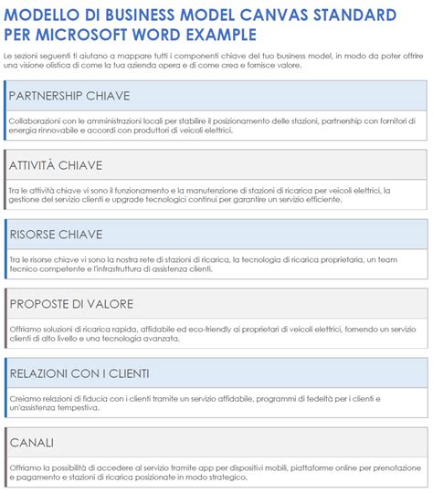 Tipi di business model per la vendita di auto