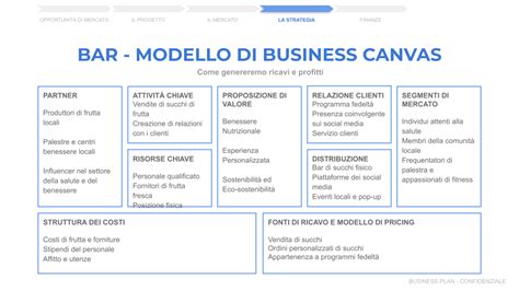 Esempio di business plan semplificato per autosalone