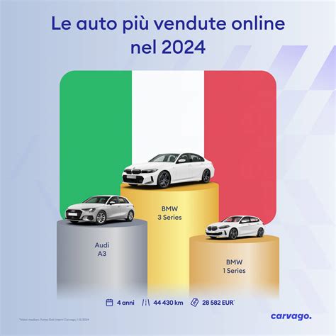 Trend di mercato auto usate in Italia