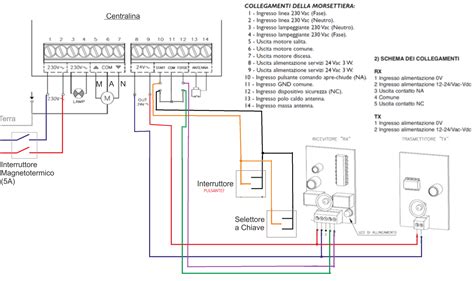 Schema di collegamento di una centralina elettrica