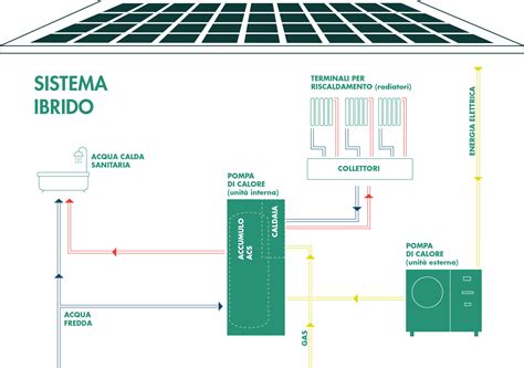 Schema di un sistema ibrido in serie