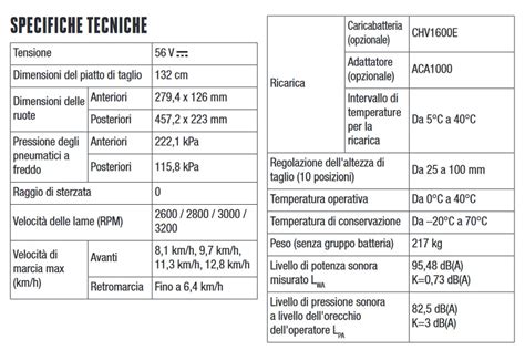 Specifiche tecniche di un cavo frizione