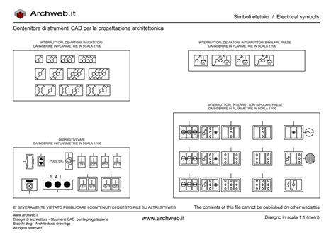 Diagramma della console centrale con le prese AUX e USB