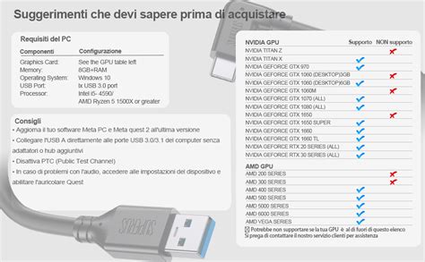 Infografica sulle specifiche USB supportate dal sistema audio Volvo S80