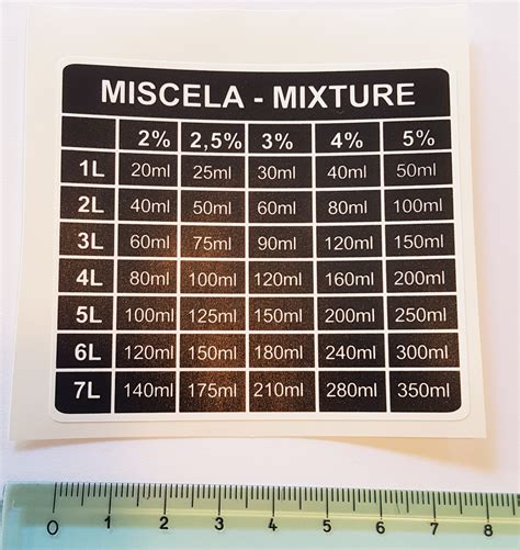 Proporzioni miscela 2 tempi