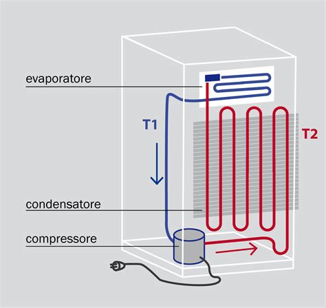 Principio di funzionamento di un rebreather a circuito semichiuso