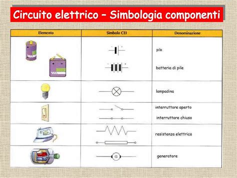 Componenti di un rebreather elettronico a circuito chiuso