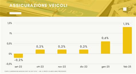 Andamento mercato auto aziendali