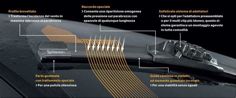 Schema funzionamento tergicristalli flat blade