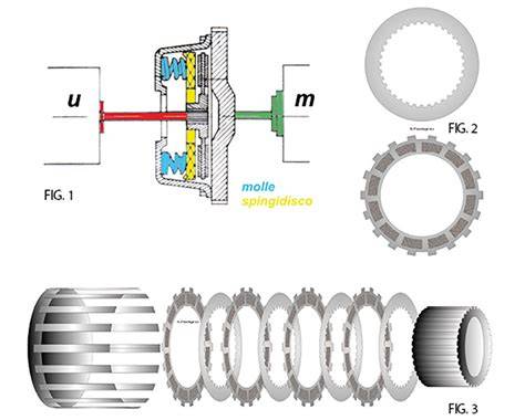 schema funzionamento frizione moto