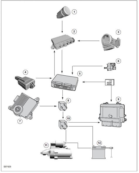 Ford Kuga keyless system diagram