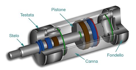 Illustrazione del funzionamento di un incisore a percussione