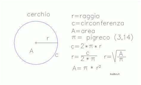 Schema tecnico delle misure di un cerchio