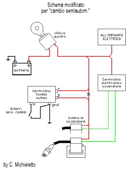 Schema di una bobina di accensione