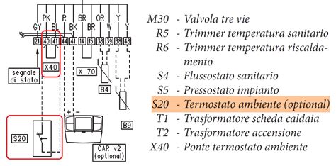 Schema elettrico contatto accensione Skoda
