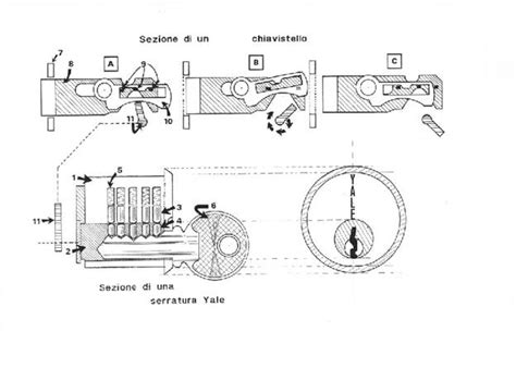 schema di una serratura auto
