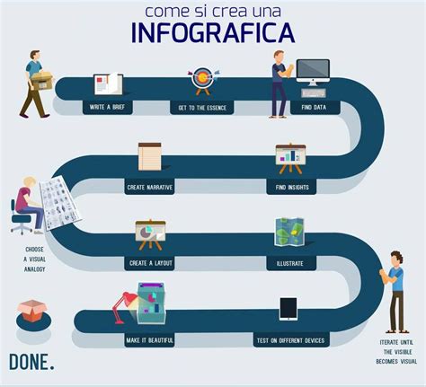 Infografica ciclo di test WLTP