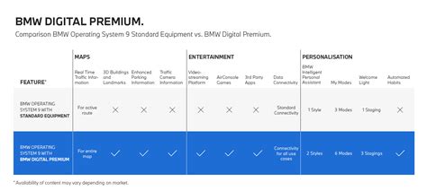 Interfaccia BMW Digital Premium