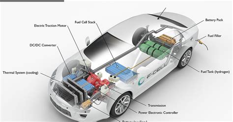 Architettura di un veicolo elettrico