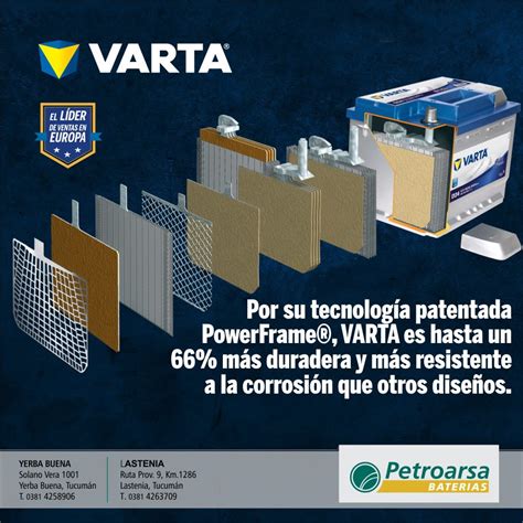 Tecnologia PowerFrame VARTA