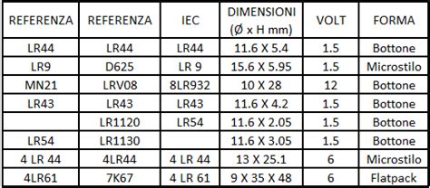 Tabella di compatibilità batterie auto