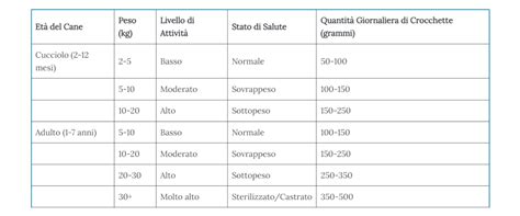 Tabella di dosaggio di Slime